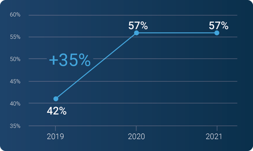 MarketplaceAdoptionChart2-3 MarketplaceAdoptionChart2-3